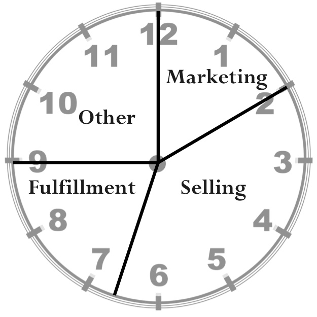 commitment in business